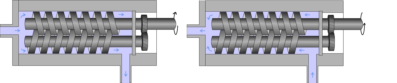 SLH-5G dual purpose twin screw pump