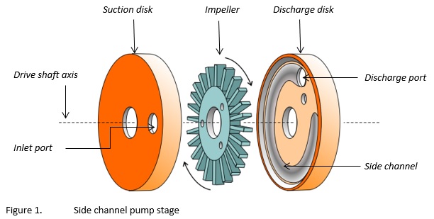 Energies | Free Full-Text | A Comparative Study on Centrifugal Pump Designs  and Two-Phase Flow Characteristic under Inlet Gas Entrainment Conditions